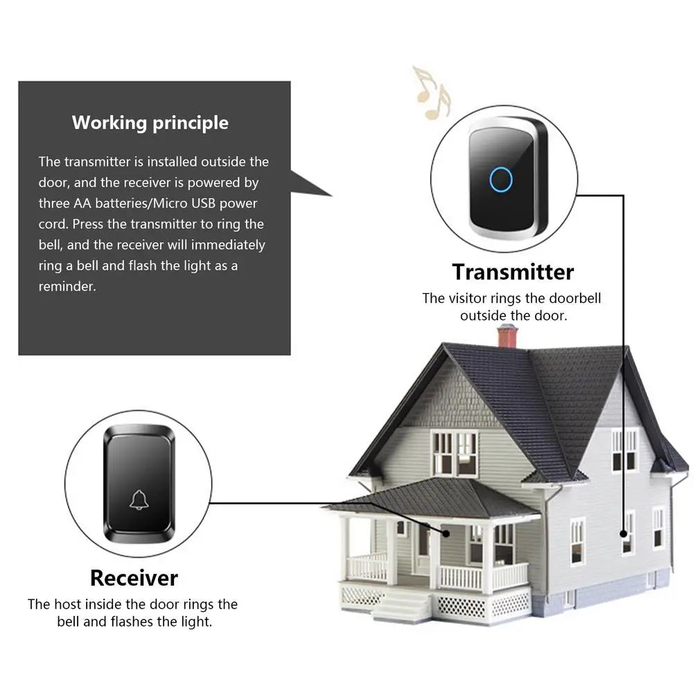 Home Welcome Smart Doorbell