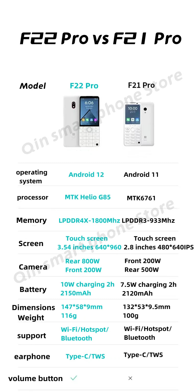 Qin F22 Pro Smart Touch Screen Phone