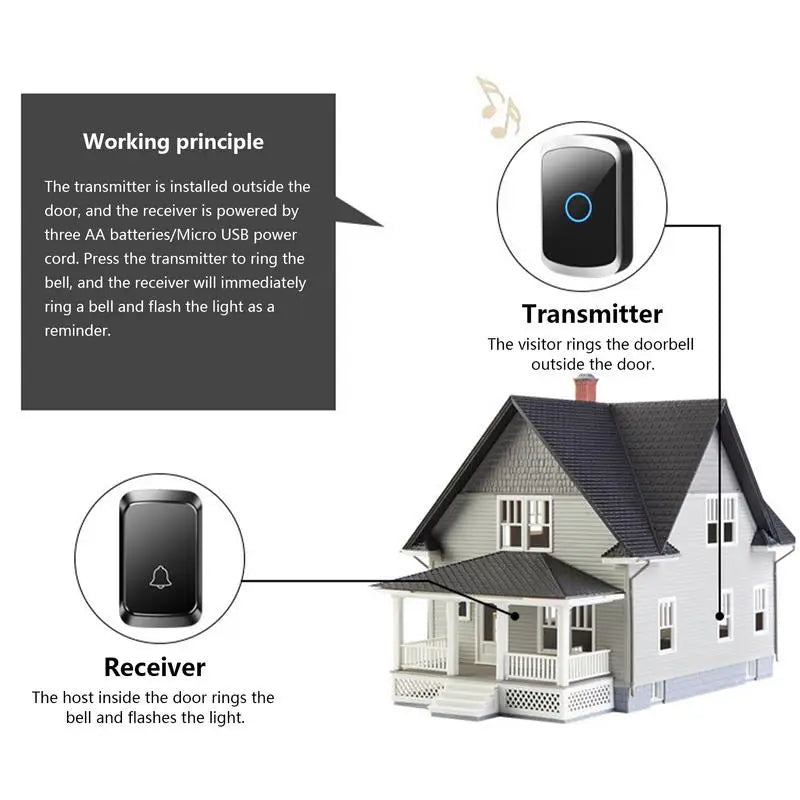 Home Welcome Smart Doorbell