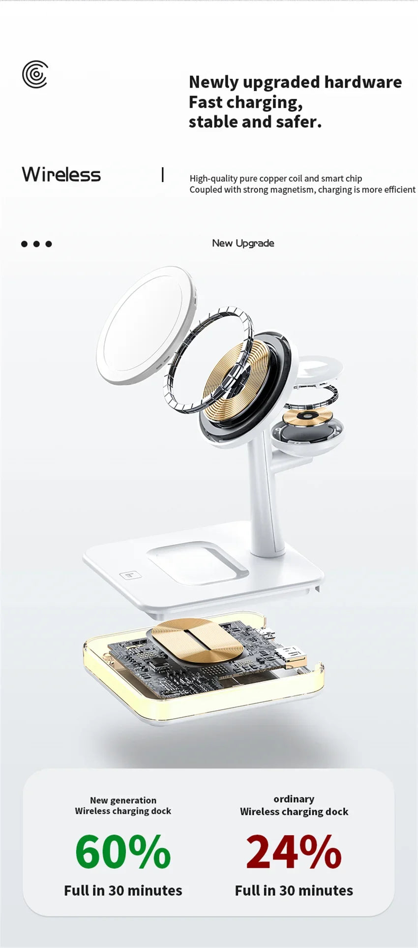 Magnetic Wireless Charger Stand