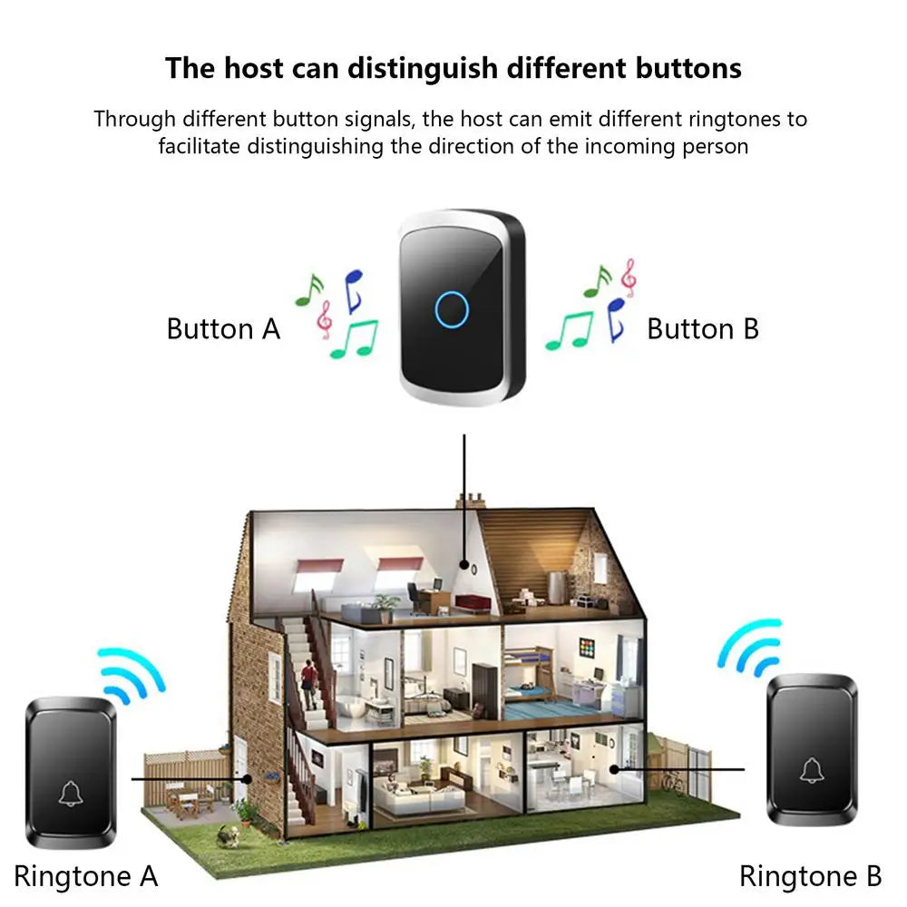 Home Welcome Smart Doorbell