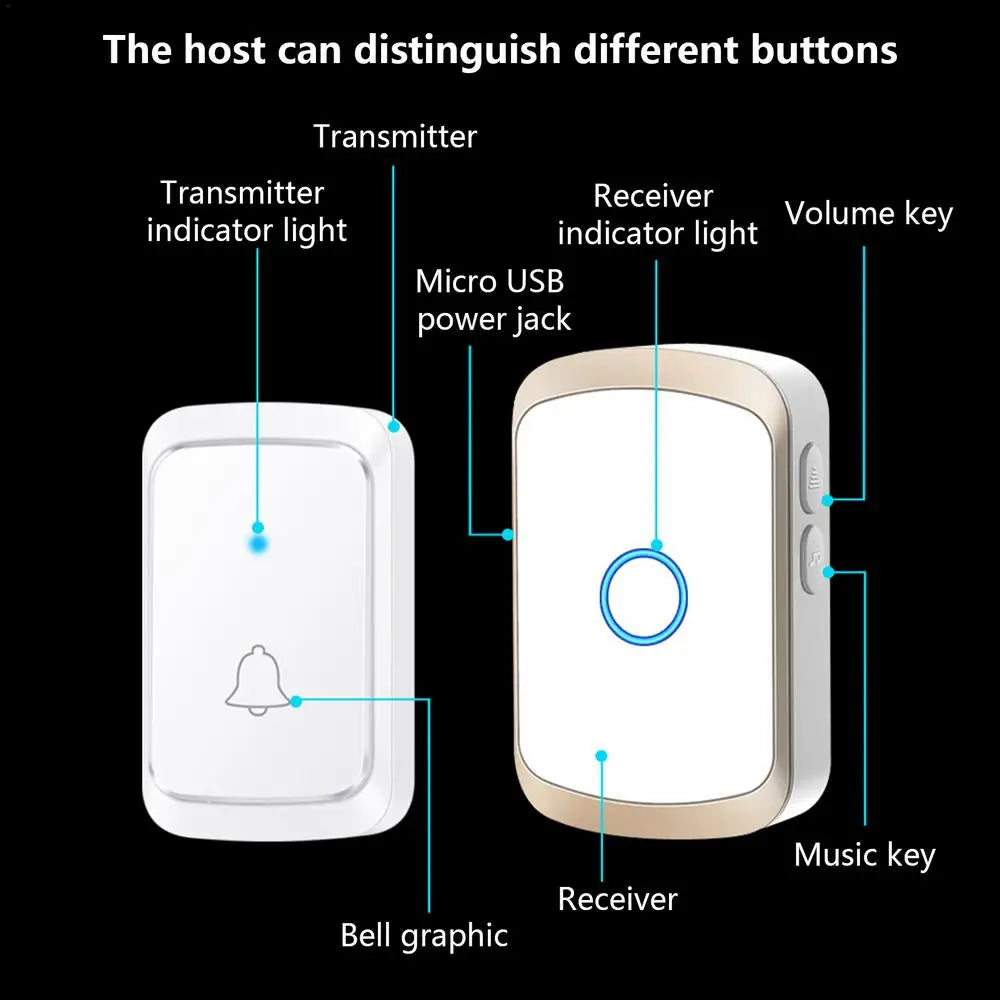 Home Welcome Smart Doorbell