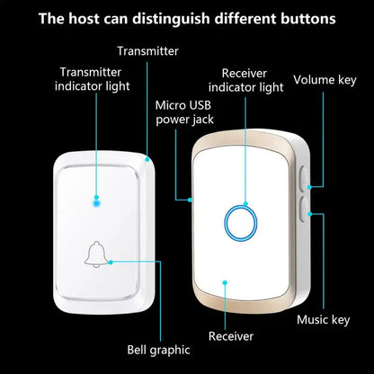 Home Welcome Smart Doorbell